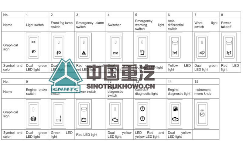 interior cab devices