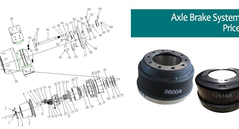 Axle Brake System 100% Ex-Factory Price Of Sinotruk Parts For Sale