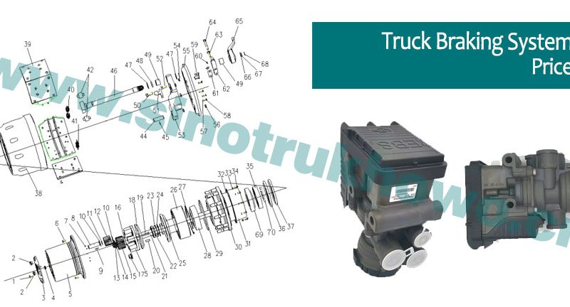 Truck Braking System 100% Ex-Factory Price Of Sinotruk Parts For Sale